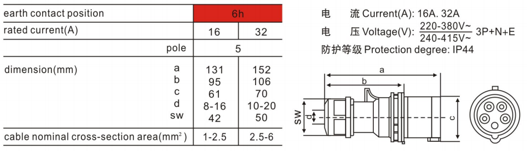 新型工業插頭015K