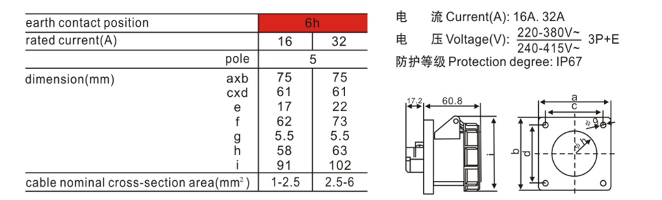 工業防水插座尺寸