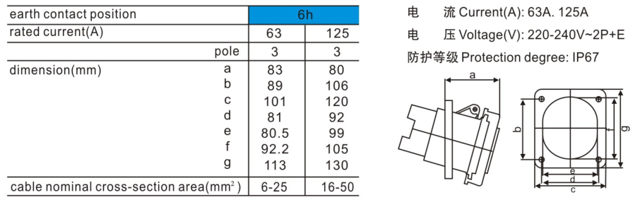 工業防水插座尺寸 工業防水插座尺寸