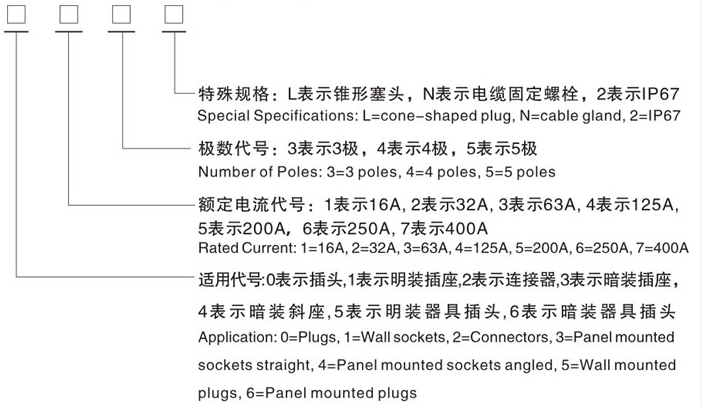 工業插頭插座型號含義 工業插頭插座型號含義